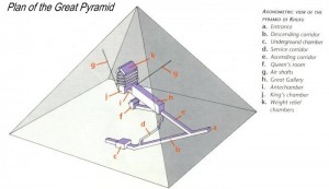 plán pyramídy Chufu, sú tam už zaznamenané aj najnovšie objavy šácht z kráľovninej komory